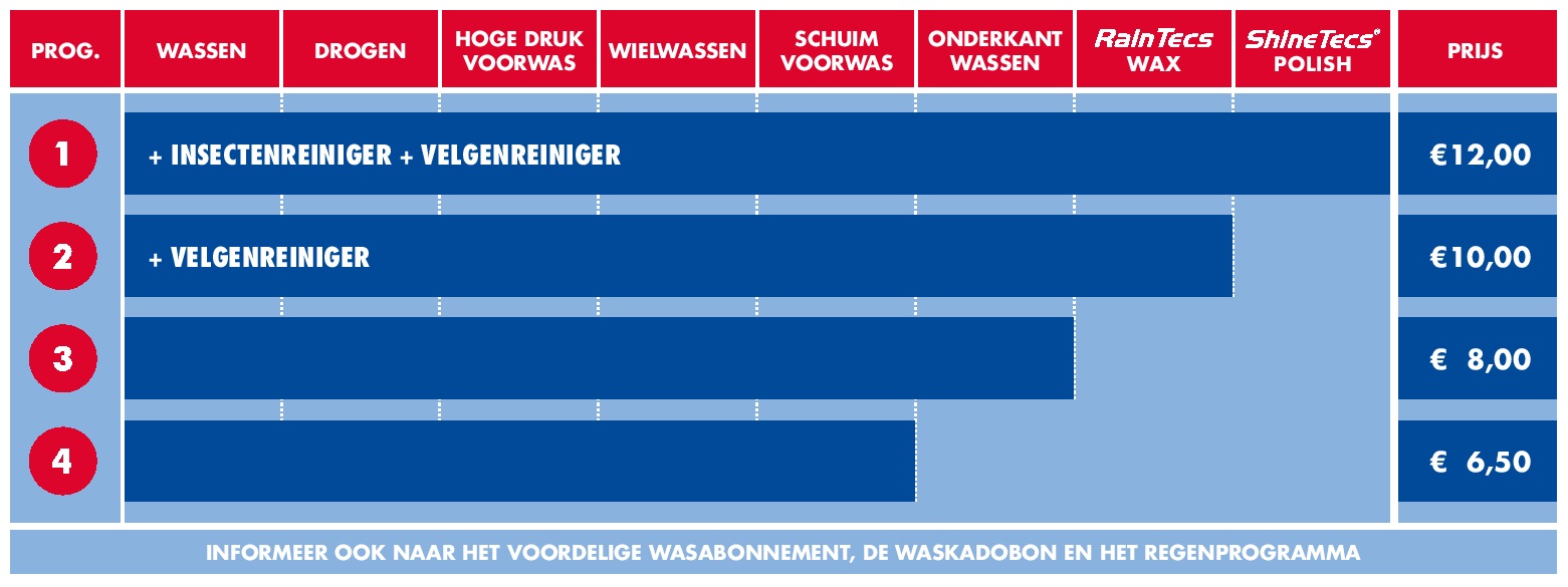 prijslijst wasstraat